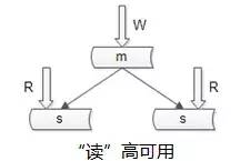 高并发下的秒杀系统架构设计实战！