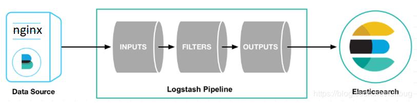 通过 filebeat、logstash、rsyslog 采集 nginx 日志的几种方式