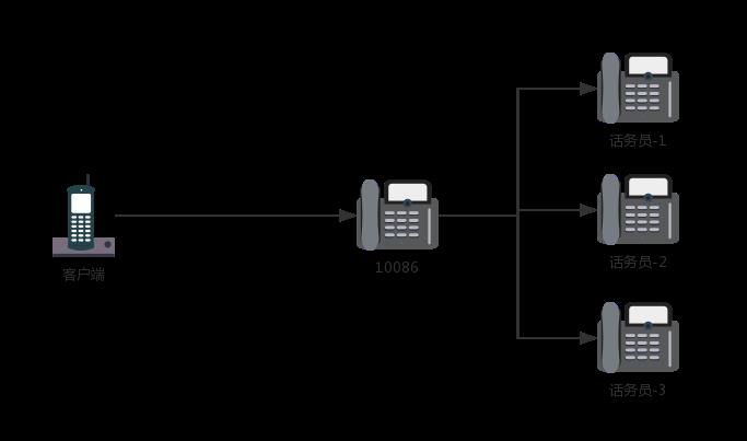 Nginx 极简入门教程！