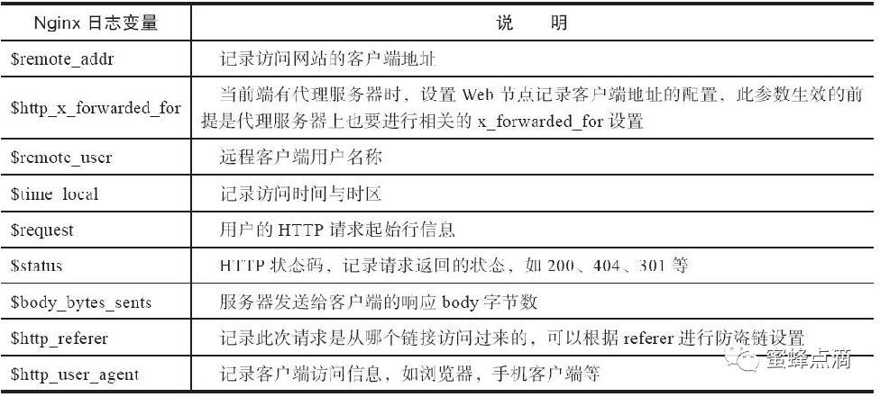 Nginx常用功能配置实战