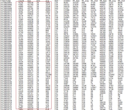 Nginx多进程高并发、低时延、高可靠机制在滴滴缓存代理中的应用