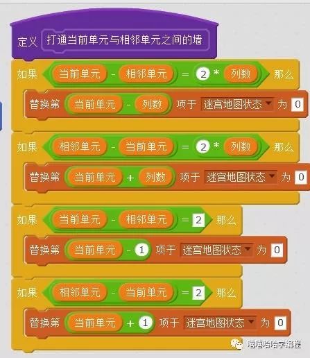 生成随机迷宫(2)--深度优先(递归回溯)算法