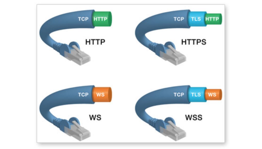 架构篇：再谈 WebSocket 论架构设计