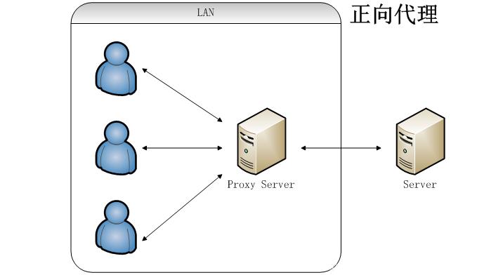 一文读懂 Nginx