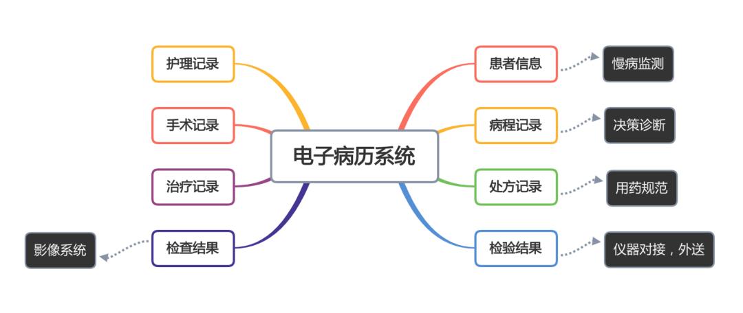 医疗SaaS架构设计，行业专家毫无保留告诉你