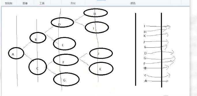 python 递归深度优先搜索与广度优先搜索算法模拟实现