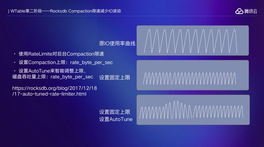 人物|钟昌寿：58同城分布式存储系统架构设计和优化实践