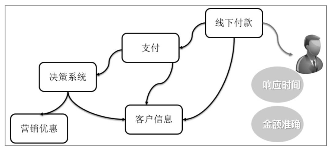 阿里P9专家右军：以终为始的架构设计