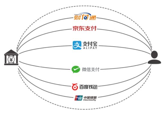 大厂架构经验之谈：支付系统高可用架构设计实战，可用性高达99.999！