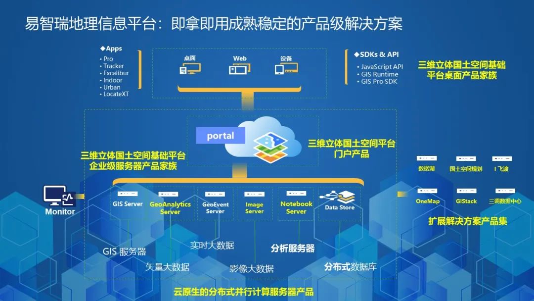 PPT分享 | 国土空间基础平台的架构设计