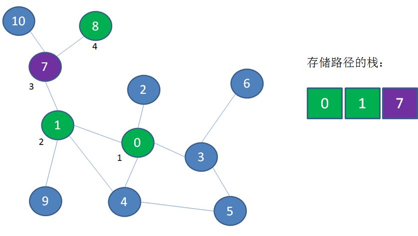 漫画：深度优先遍历 和 广度优先遍历