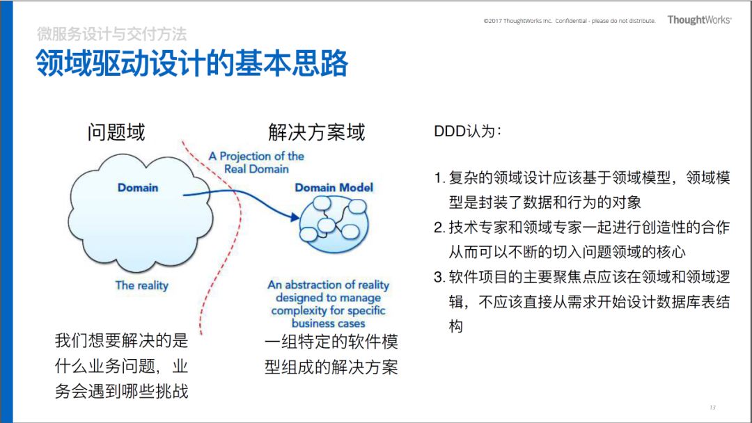 自动驾驶网络系列二： 从哲学源头开始思考架构设计