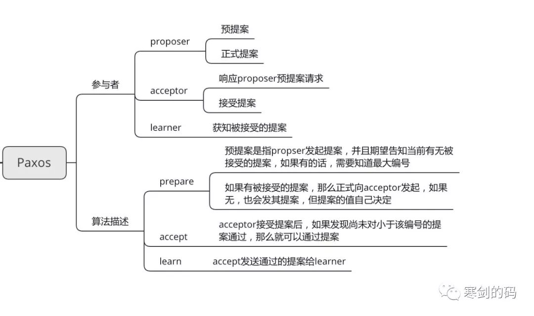 串烧RPC（三）