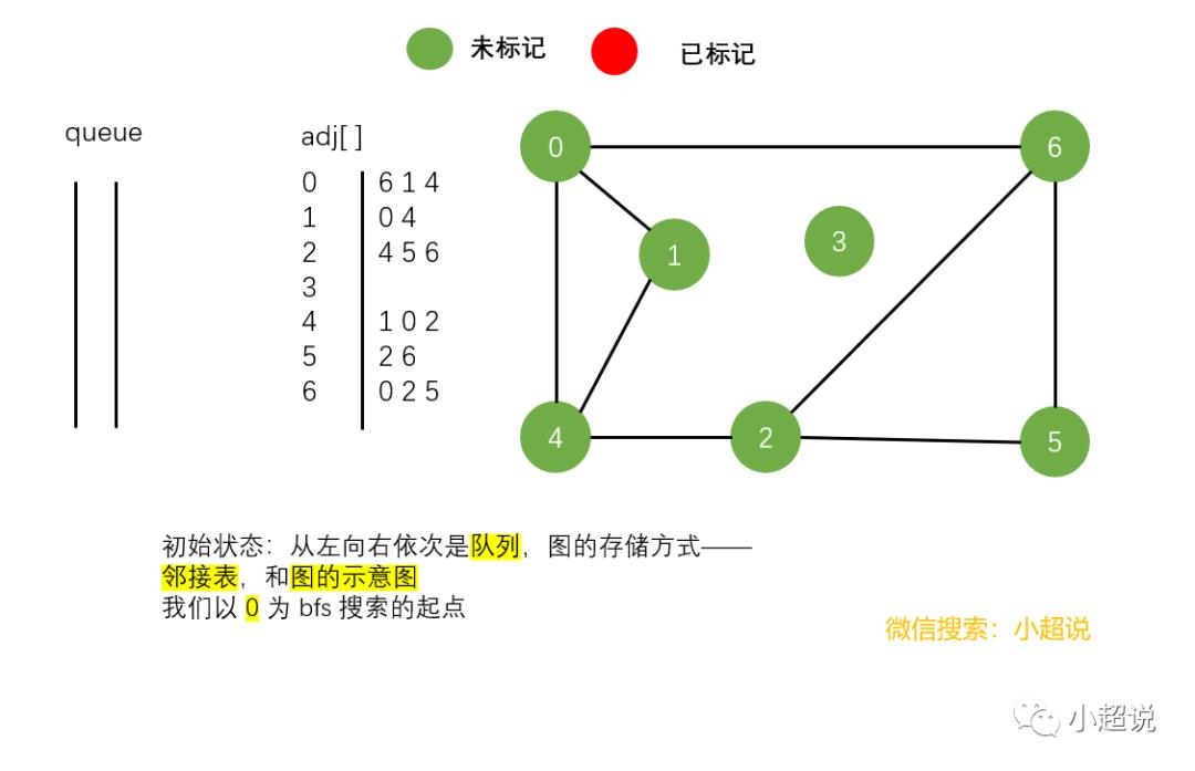 图解：深度优先搜索与广度优先搜索