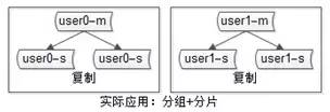 高并发下的秒杀系统架构设计实战！