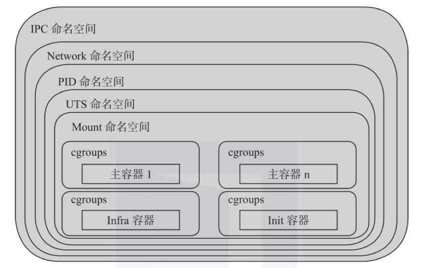 一文读懂OpenShift总体架构设计 | 五一送福利