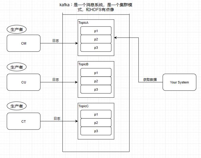 【多图详解】Kafka 优秀的架构设计！它的高性能是如何保证的？