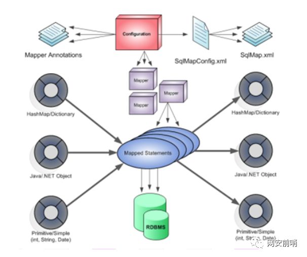 SQL注入之百密一疏