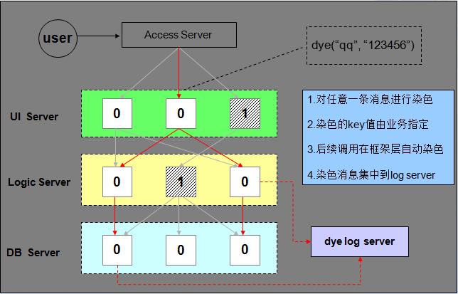 开源项目：腾讯推出高性能 RPC 开发框架