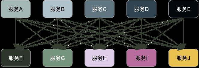 分布式架构基石：RPC 理论篇