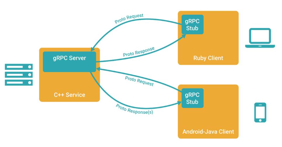 Arion——gRPC Test Tool