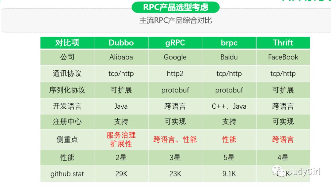 RPC框架深入剖析(下)