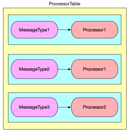 Seata RPC 模块的重构之路