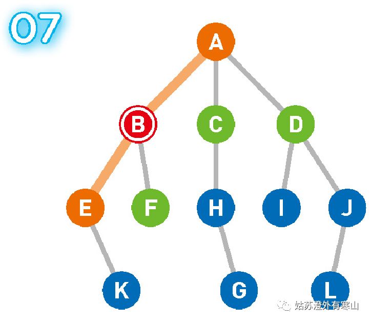 Graph-DFS 图的深度优先搜索