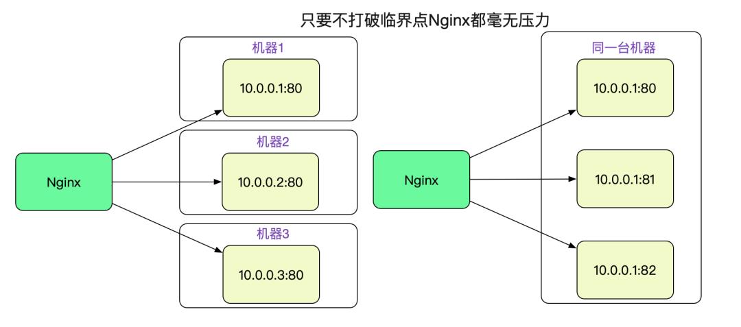 解Bug之路-Nginx 502 Bad Gateway