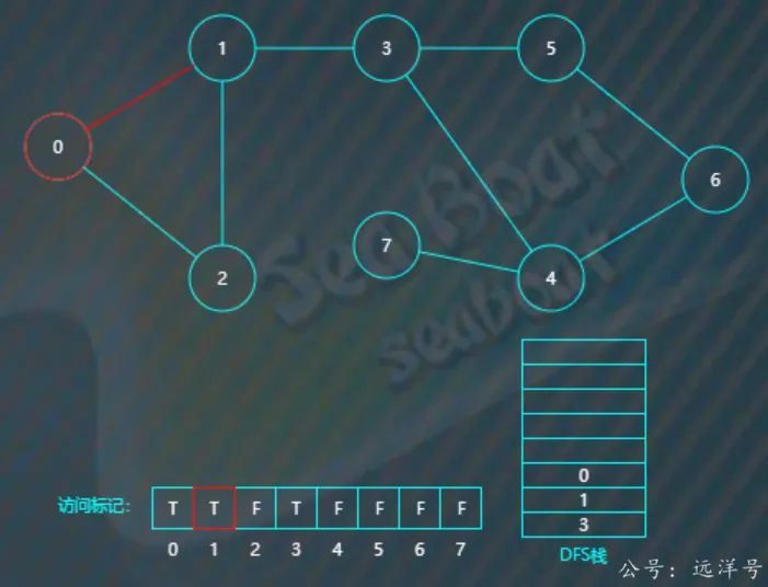图论深度优先搜索