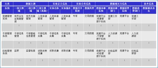 数据资产顶层架构设计实践与思考