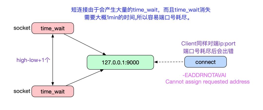 解Bug之路-Nginx 502 Bad Gateway