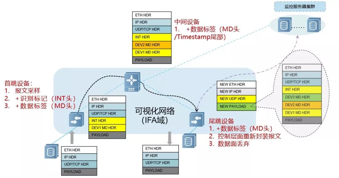 技术盛宴 | 了解gRPC技术，这一篇就够了