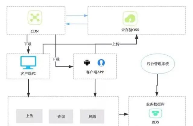 细谈8种架构设计模式及其优缺点