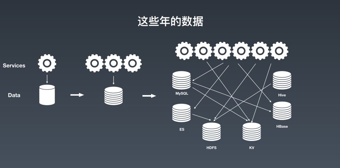 独家解读！京东高可用分布式流数据存储的架构设计