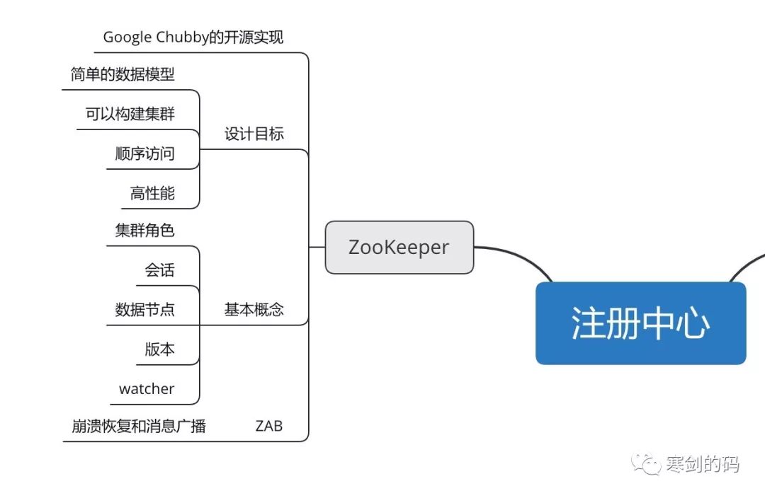 串烧RPC（三）