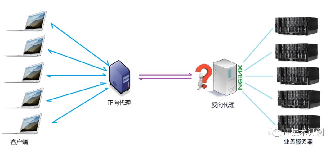 Nginx 详解：Nginx 是什么? 能干嘛?