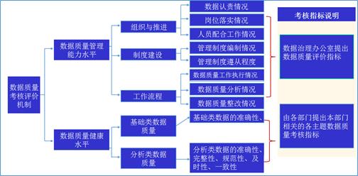 数据资产顶层架构设计实践与思考