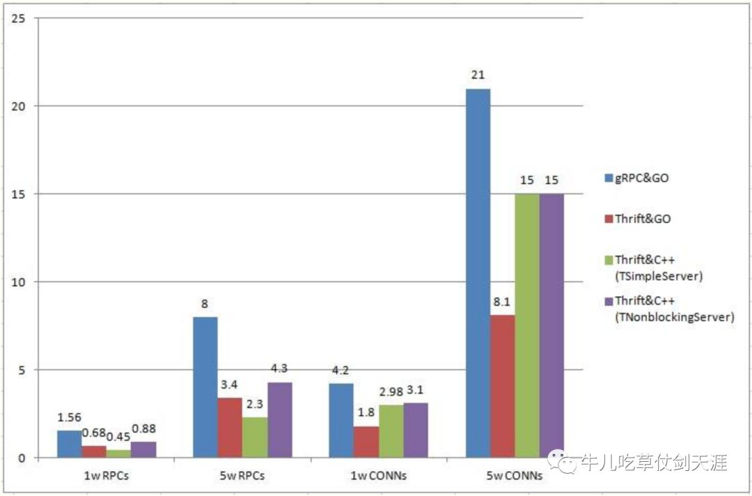 了解gRPC一篇就够了