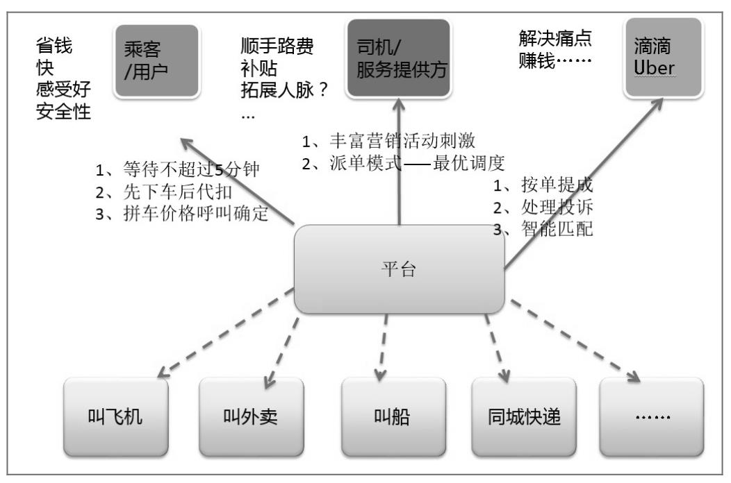 阿里P9专家右军：以终为始的架构设计