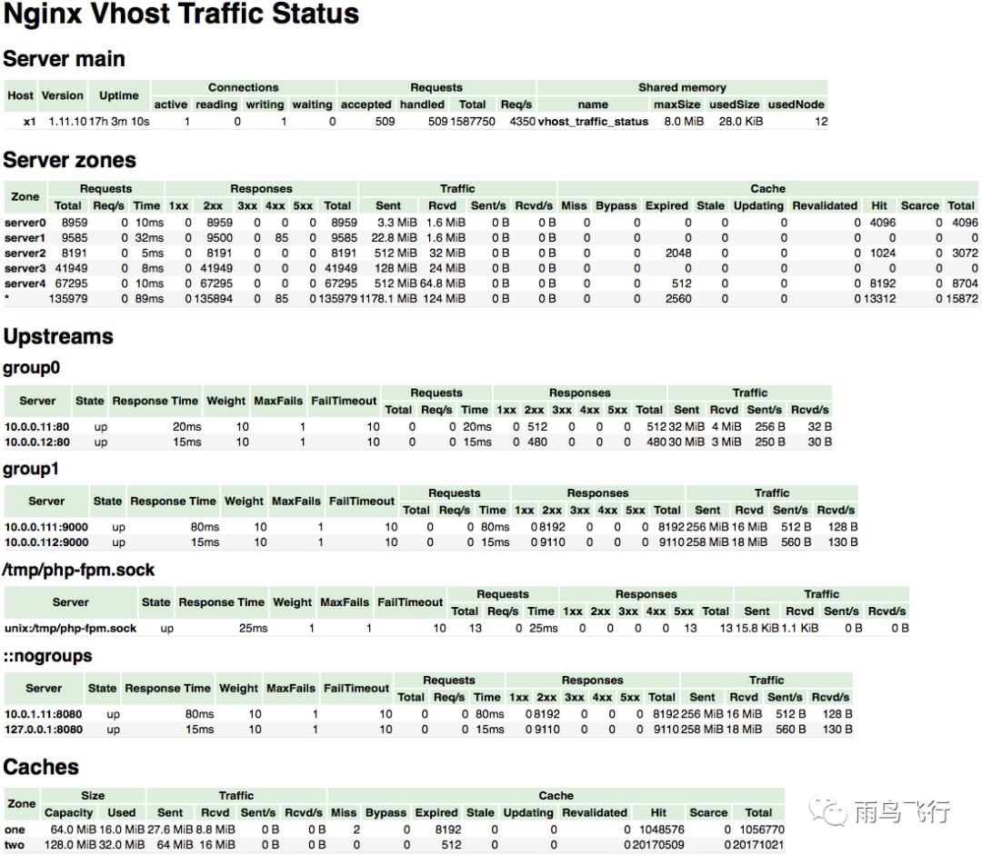 Nginx|vts模块究竟是什么东西?