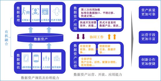 数据资产顶层架构设计实践与思考