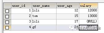 一文读懂 SQL 注入