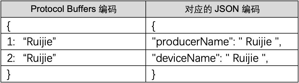 技术盛宴 | 了解gRPC技术，这一篇就够了