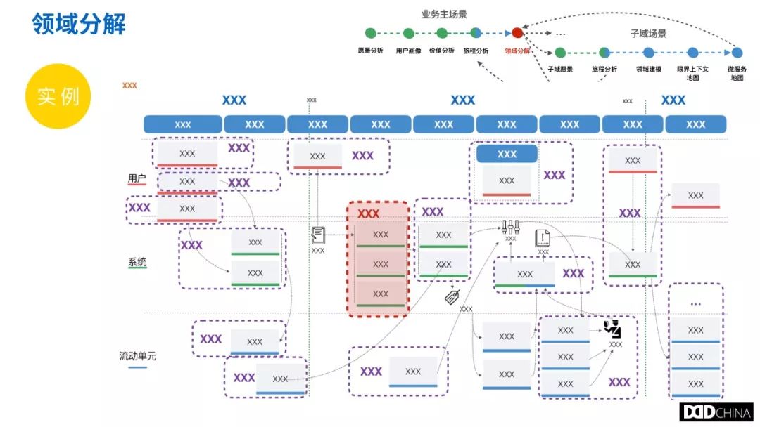 从业务架构梳理到技术架构设计