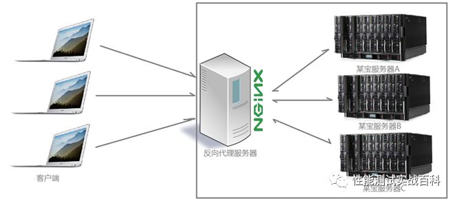 带你全面了解Nginx