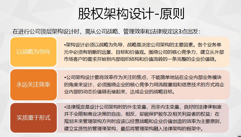 杨丽华浅谈：公司顶层架构设计原理