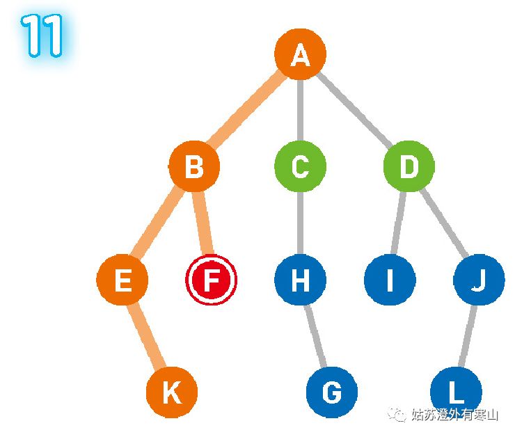 Graph-DFS 图的深度优先搜索