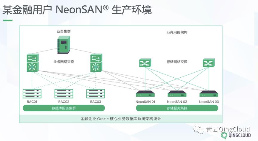 首次揭秘，面向核心业务的全闪分布式存储架构设计与实践