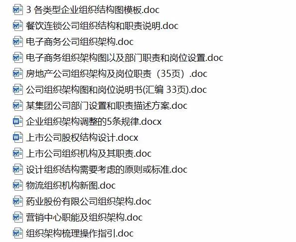 组织架构设计+模板工具包（阿里、腾讯、上市企业等）